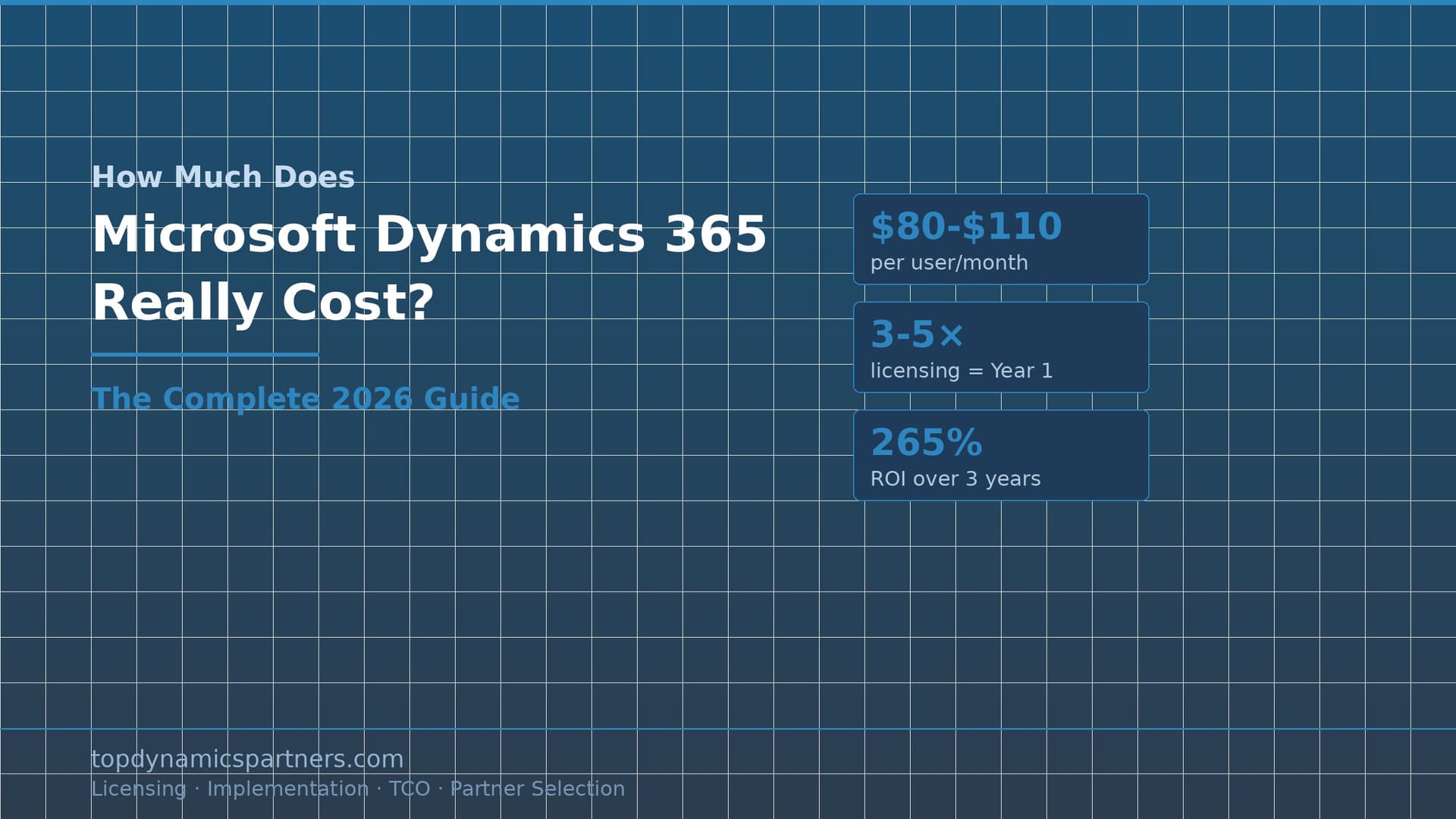 How Much Does Microsoft Dynamics 365 Really Cost? The Complete 2026 Guide